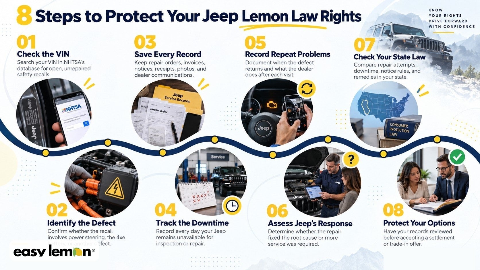 Infographic showing 8 steps to protect your Jeep lemon law rights after a fire recall: check the VIN, identify the defect, save records, track downtime, record repeat problems, assess the manufacturer's response, check your state law, and protect your options.