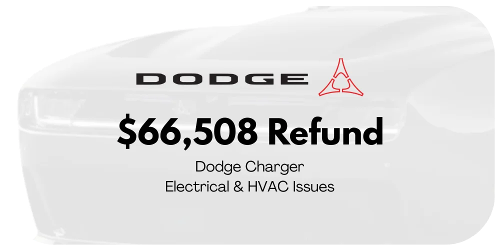 Dodge Charger lemon law refund graphic: $66,508 for electrical and HVAC issues.