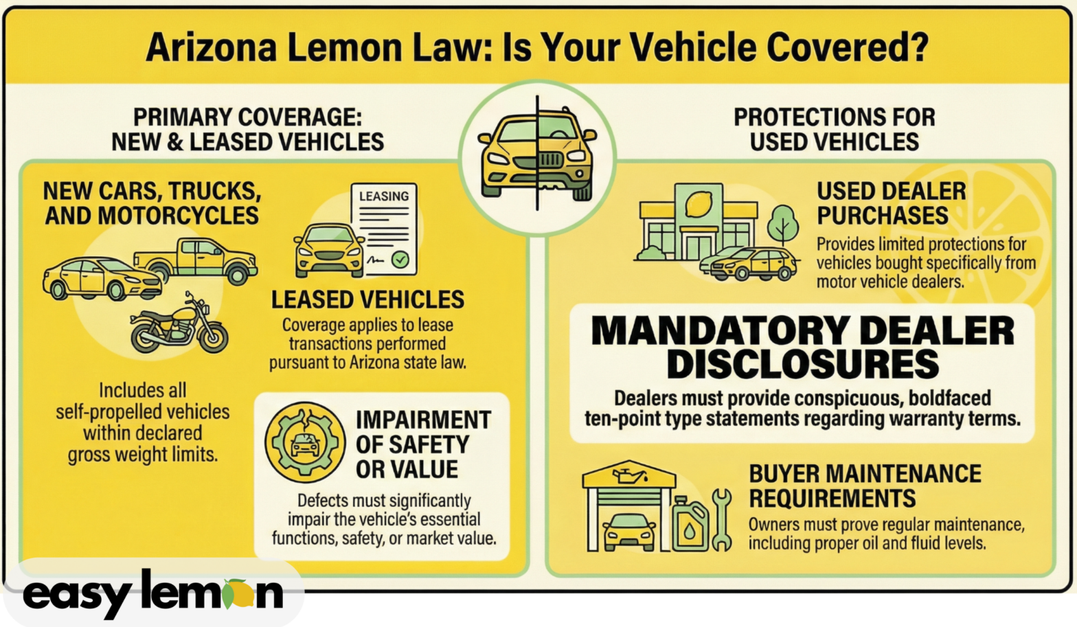 Is There A Lemon Law In Arizona