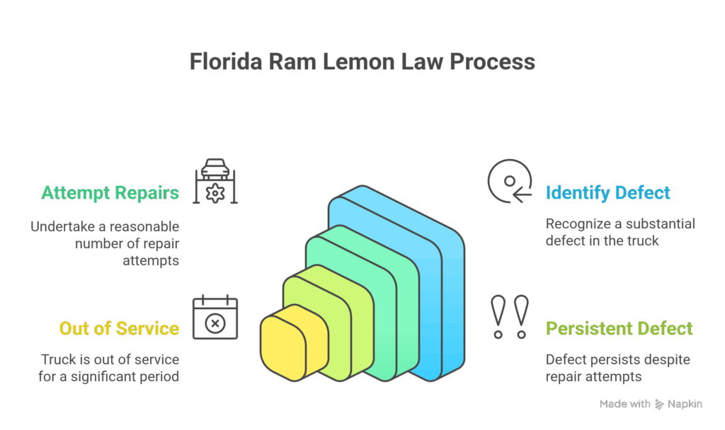 visual selection (2)