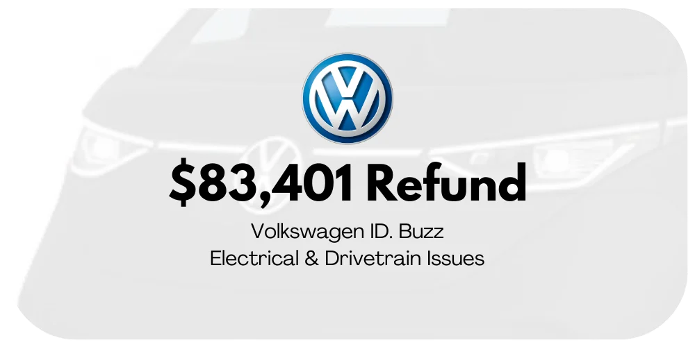 Volkswagen ID. Buzz lemon law refund graphic: $83,401 for electrical and drivetrain issues.