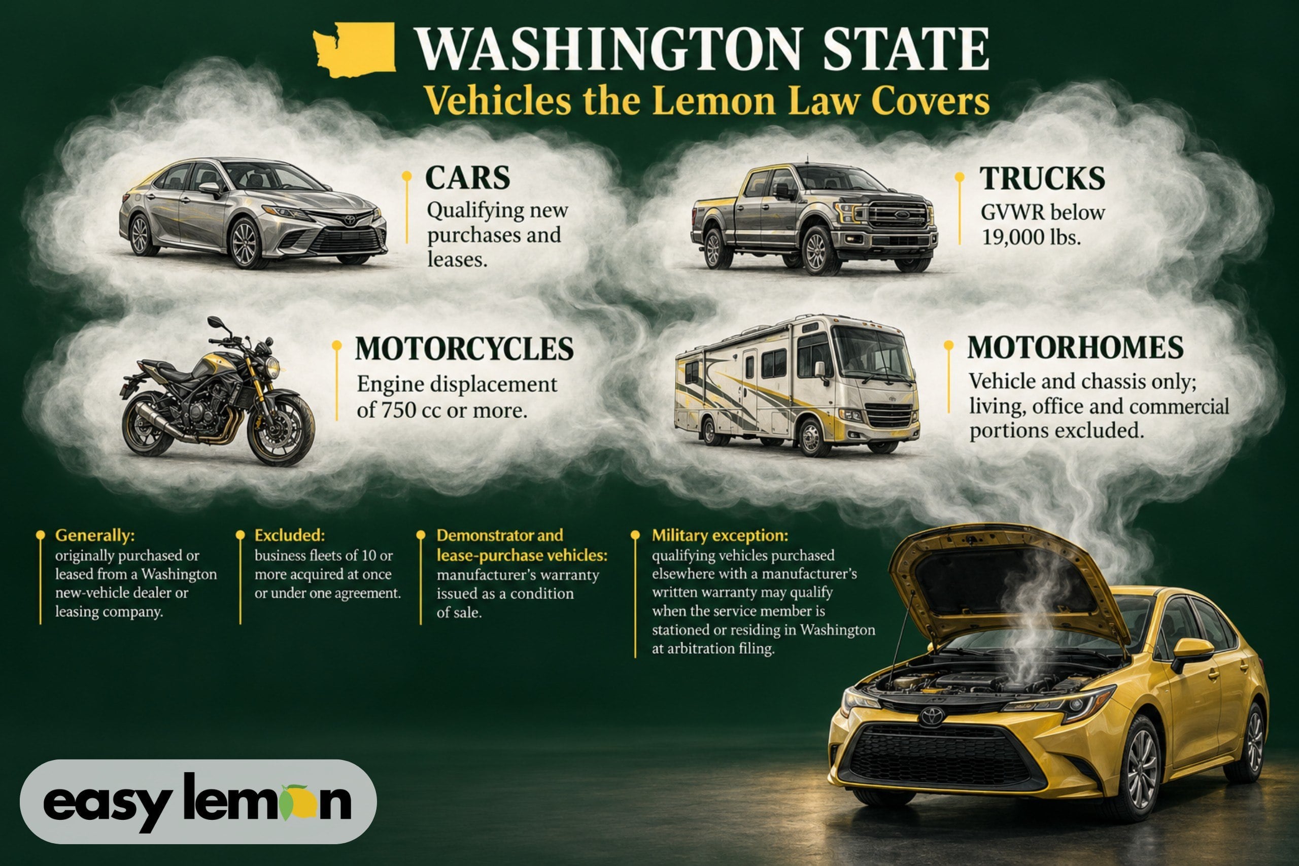 Washington lemon law covered vehicles: cars, trucks under 19,000 lbs, motorcycles of 750 cc or more, and motorhomes